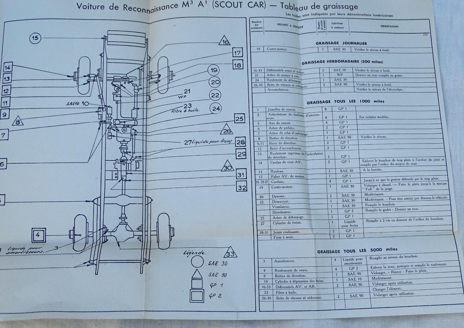 Guide d&#039;entretien Voiture de reconnaissance M3A1 Scout Car  Etat-Major de l&#039;Arm&eacute;e 1950